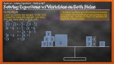 5 Really Awesome Free Algebra 1 Powerpoints