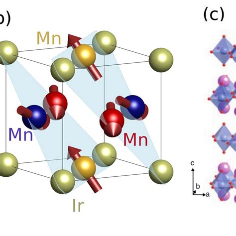 8 Local Inversion Symmetry Breaking In Mn 2 Au The Middle Picture