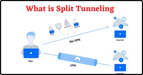 What Is Split Tunneling In Vpn Explained All Tech Queries