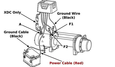 Understanding the Wiring Diagram for a Warn Winch