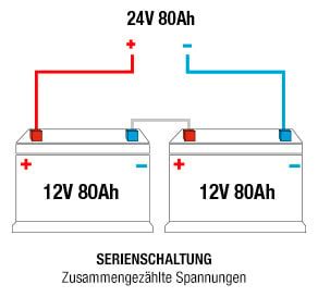 Wie Schalten Sie Ihre Batterie In Reihe Oder Parallel