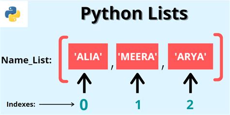 Proven Ways To Convert List To Set In Python Python Pool Hot Sex