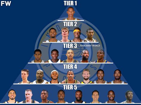 The Indiana Pacers All Time GOAT Pyramid Fadeaway World