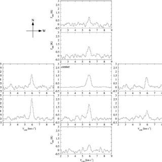 —Spectral line profiles observed toward L1527. | Download Scientific ...