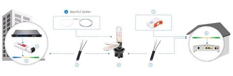 china bare fiber mm type plc fiber splitter  connector
