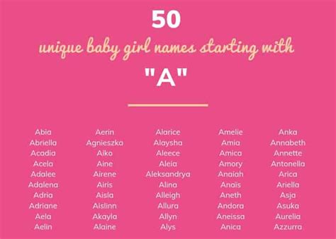 50 UNIQUE Baby Girl Names Starting with "A" - Annie Baby Monitor