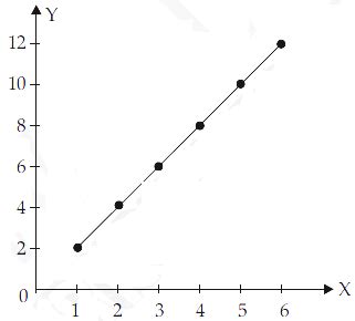 how to draw a scatter diagram
