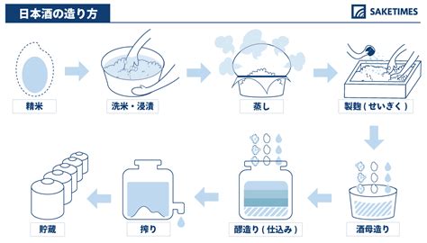 水の代わりに清酒で仕込んだ濃厚で甘いお酒「貴醸酒」【専門用語を知って日本酒をもっと楽しく！】 日本酒専門webメディア「saketimes」