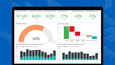 Ejemplos Dashboard Power Bi