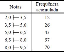 Frequência Absoluta E Relativa Exercícios Resolvidos
