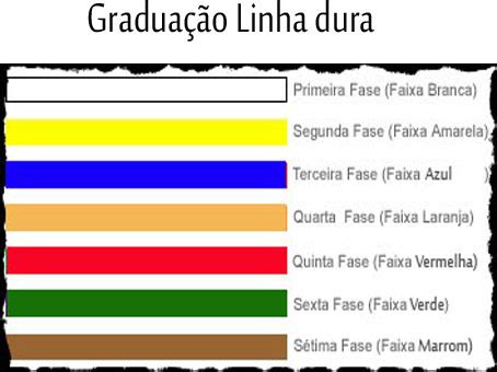 Graduação Do Kung Fu - Sistema de Graduação :: Kung Fu Chang Chuan