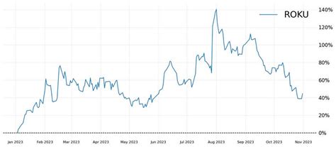 ROKU earnings announcement could impact Netflix stock and the future of ...