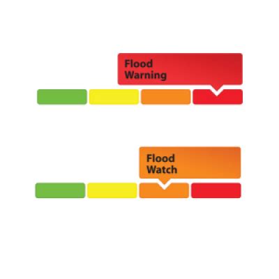 Flood Warning & Flood Watch – Update #2: Water Levels Now Declining ...