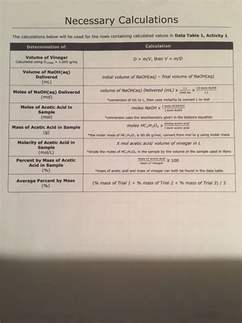 Solved Data Table 1 Titration Of Vinegar With Sodium