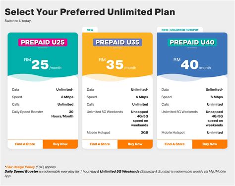 Here Are Things You Need To Enjoy G On U Mobile At No Extra Cost