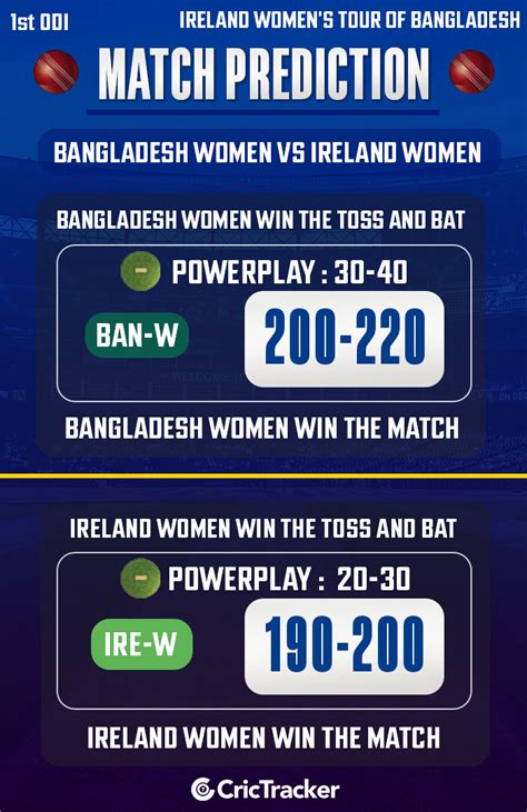 BAN-W vs IRE-W Match Prediction: Who will win today’s 1st ODI match ...