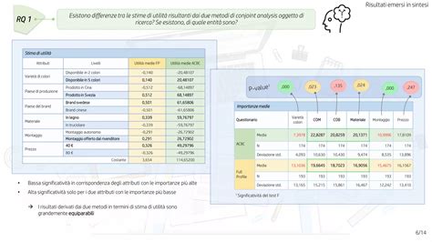 Adaptive choice based conjoint analysis vs full profile conjoint ...