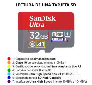 Tarjeta SD toda la información sobre sus tipos y características