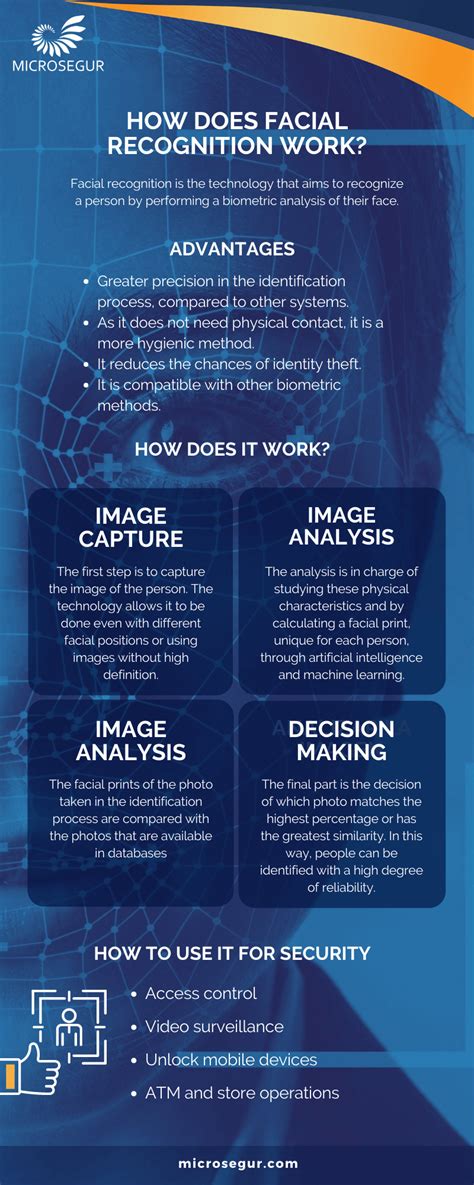 Advantages Of Facial Recognition Telegraph