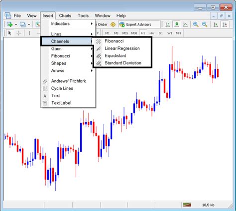 Mt Placing Channels On Forex Charts On Mt Drawing Channels In Mt