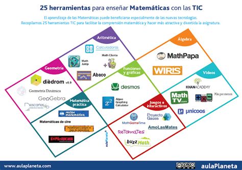 Qu Herramientas Puedo Usar Para Ser Un Docente Innovador