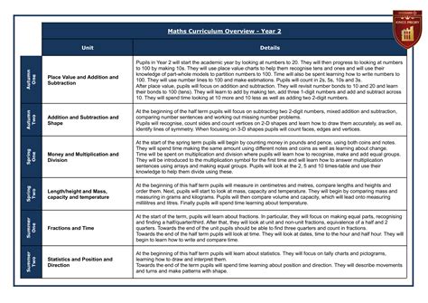 Kings Priory Curriculum