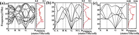 Pressure Induced Metallization And Reentrant Insulativity In Elemental