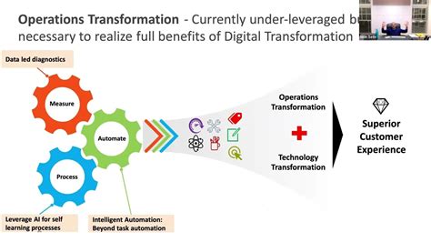 Operations Transformation Youtube