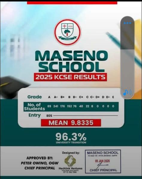 Maseno School’s KCSE 2025 Results Analysis & Grade Count – Education