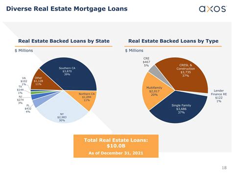 Fed Mortgage Backed Securities