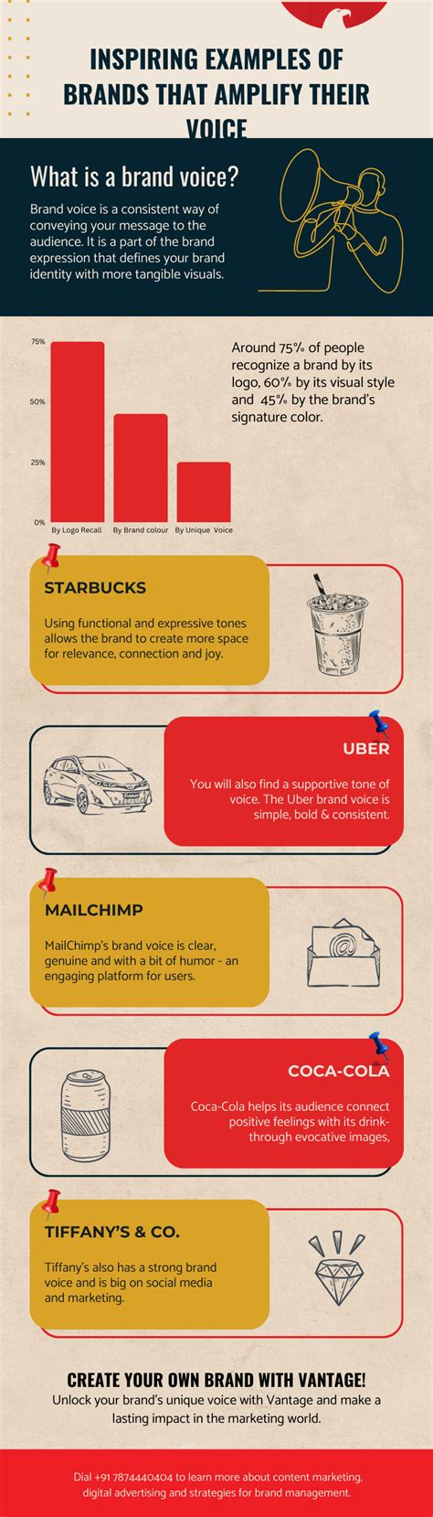 Infographic – Inspiring examples of brands that amplify their voice ...