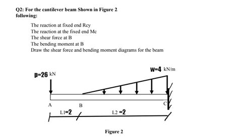 How To Find Reaction Forces In A Cantilever Beam The Best Picture Of Beam