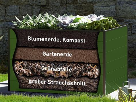 Hochbeet Bauen And Befüllen Eine Anleitung Profizelt24