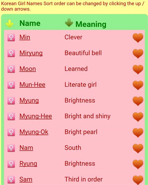 Korean Jewish Names 1
