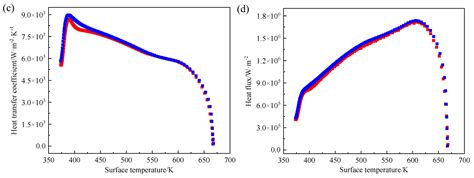 Crystals Free Full Text Determination Of Secondary Cooling Zone