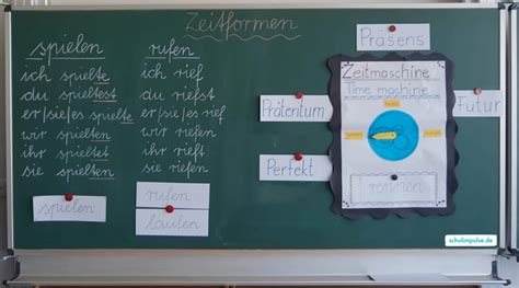 Fibonacci Zahlenfolgen Als Übungsformat Schulimpulse