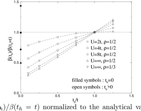 Figure From Effect Of Finite Impurity Mass On The Anderson