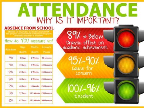 Thornborough Infant School Attendance