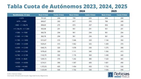 As Se Calculan Los Rendimientos Netos Del Nuevo Sistema De Cuotas De