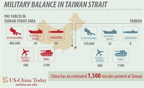 Infographic Military Balance In Taiwan Strait R Military