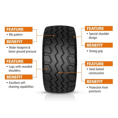 Farm Implement R Ceat Specialty Tires Agri And Industrial