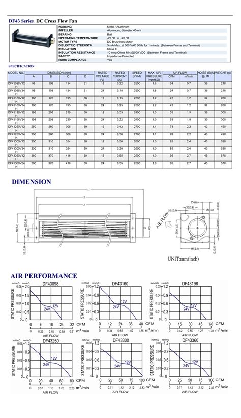 DF43-V24 Series ..... DC24V