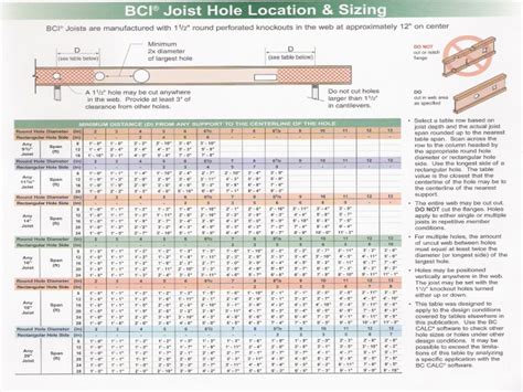 Bci Floor Joist Span Chart - Best Picture Of Chart Anyimage.Org