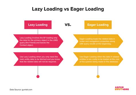 Solving Sqlalchemy Lazy Loading Errors In Many To Many Relationships