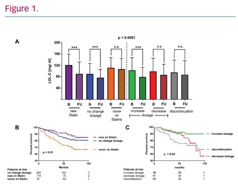 Adherence To Statin Therapy Radcliffe Cardiology