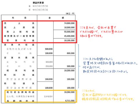 【図解】わかりやすい損益計算書（pl）。実際の損益計算書をみながら学ぼう ｜ 情報コンテンツ 埼玉県川越市の税理士事務所 税理士法人サム・ライズ