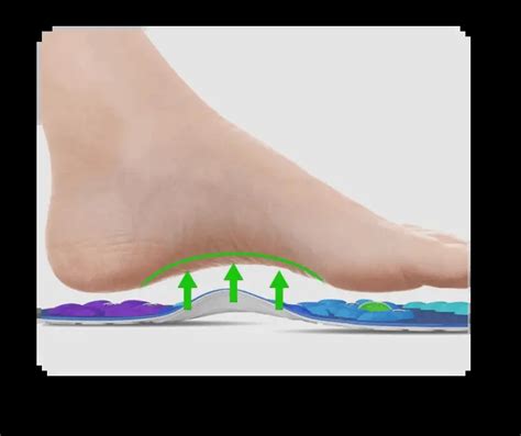 Akusoli Insoles Usa Official Site