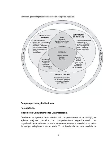 Unidad Iv Modelos Del Desarrollo Organizacional De Pdf