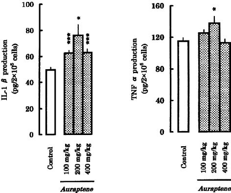 Effect Of Auraptene On Il And Tnf Production Of Peritoneal