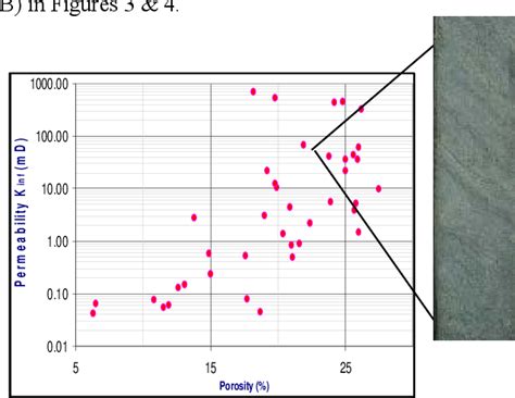 Figure 1 From Permeability Determination From Stoneley Waves In Gas